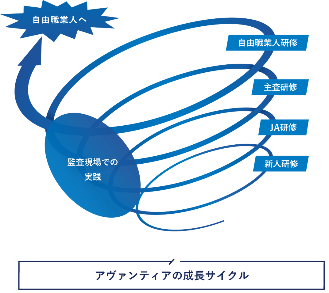個人で勝負している男性会計士のイラスト